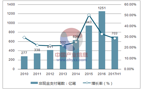 2015互联网金融趋势_未来投资方向