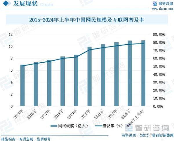2015互联网金融趋势_未来投资方向