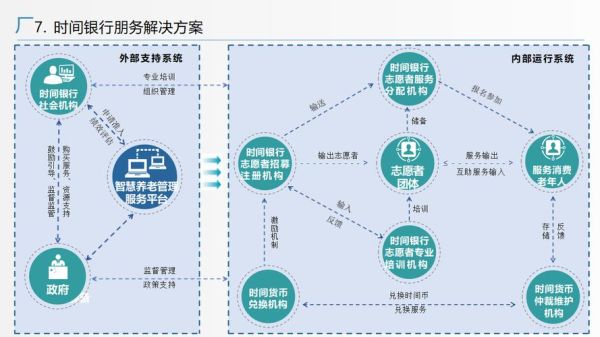 国外互联网养老模式有哪些_如何借鉴