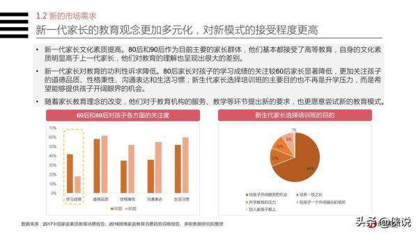 2020全国互联网教育现状_如何转型线上