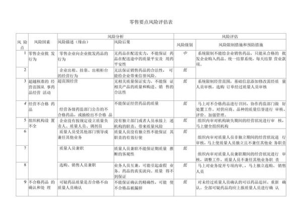 药品批发行业风险有哪些_如何规避