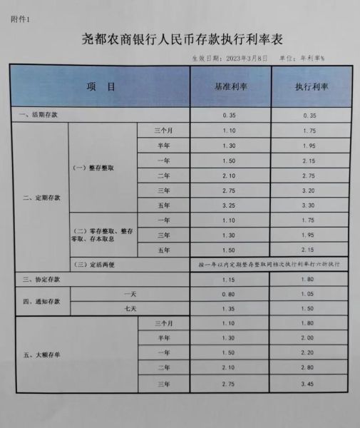 农商行存款利率哪家高_如何挑选靠谱农商行