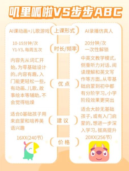 幼儿英语启蒙哪个平台好_线上早教课程怎么选