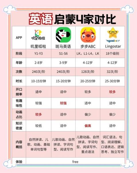 幼儿英语启蒙哪个平台好_线上早教课程怎么选
