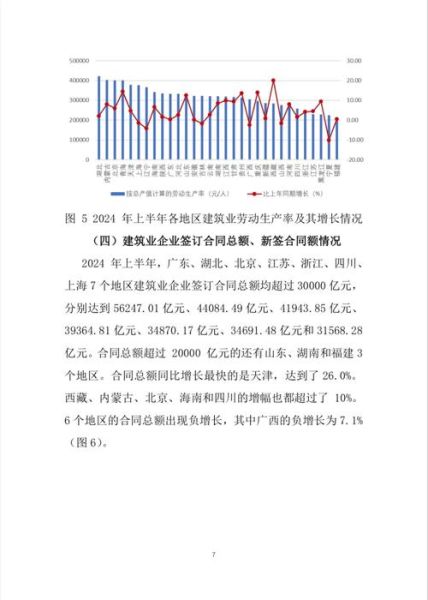 建筑行业宏观环境分析_2024年建筑企业如何突围