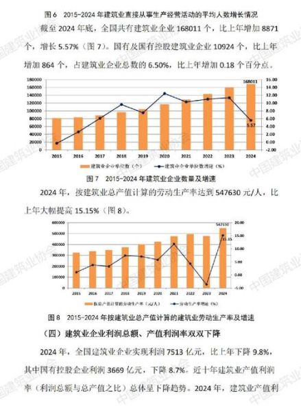 建筑行业宏观环境分析_2024年建筑企业如何突围