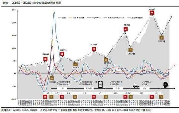芯片行业未来五年发展趋势_国产替代如何突围