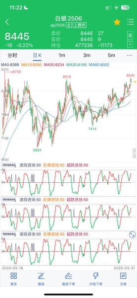 白银未来价格走势_白银投资前景怎么样