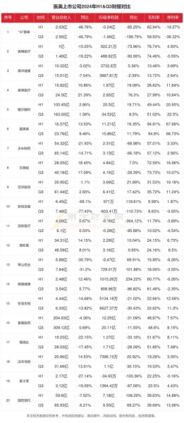 医美行业前景怎么样_2024年还能入局吗