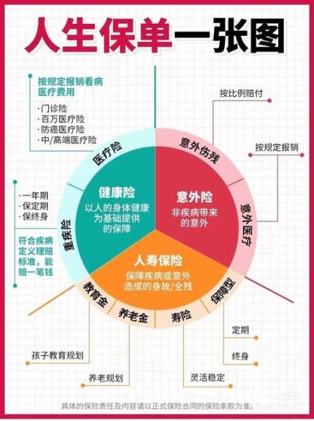 互联网寿险可靠吗_线上投保流程详解