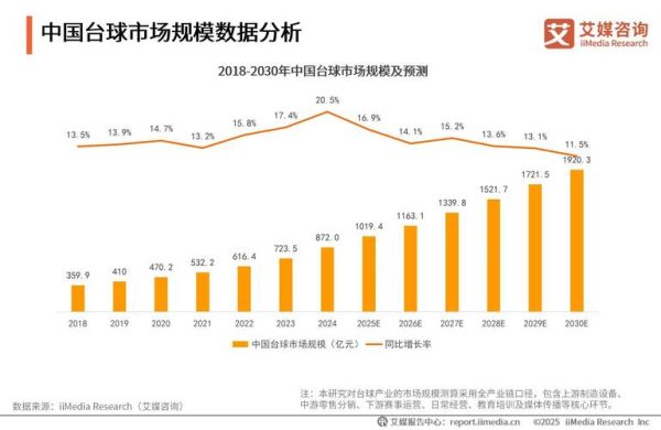 中国行业市场前景分析_2024年哪些行业最赚钱