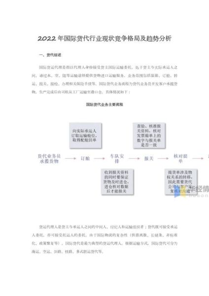 货代行业前景怎么样_货代还能赚钱吗