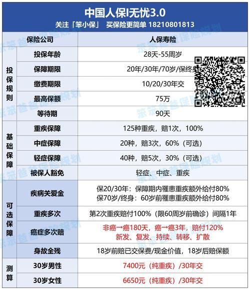 互联网寿险可靠吗_线上投保流程详解