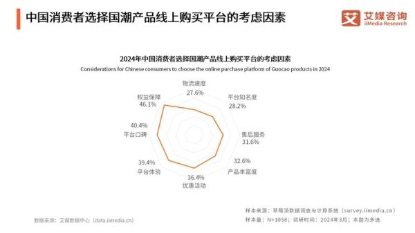 服饰行业市场规模有多大_2024年服饰电商还能做吗