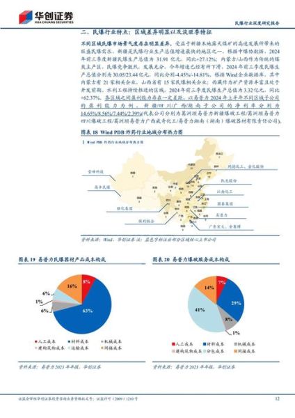 民爆行业分析报告_民爆行业未来发展趋势