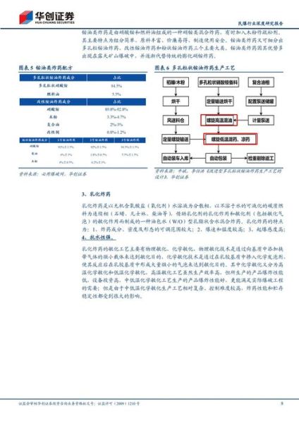 民爆行业分析报告_民爆行业未来发展趋势