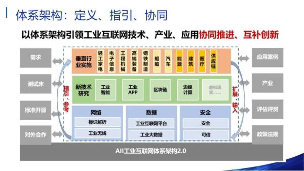 工业互联网平台架构是什么_如何落地实施