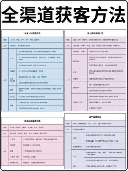 互联网消费品怎么做品牌_如何快速获客