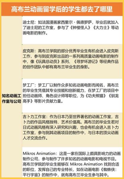 动画行业前景怎么样_动画专业就业方向有哪些