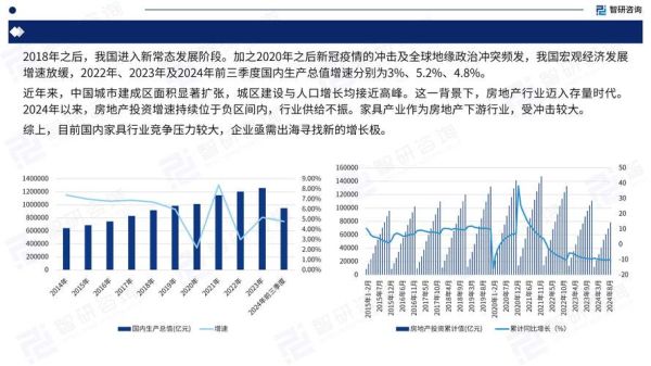家具行业前景怎么样_2024年家具生意还能做吗