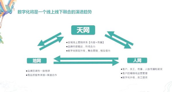互联网渠道未来趋势_企业如何布局线上流量