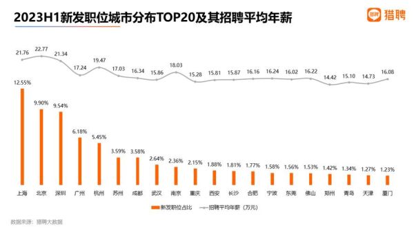 计算机行业地域分布特点_哪些城市机会最多