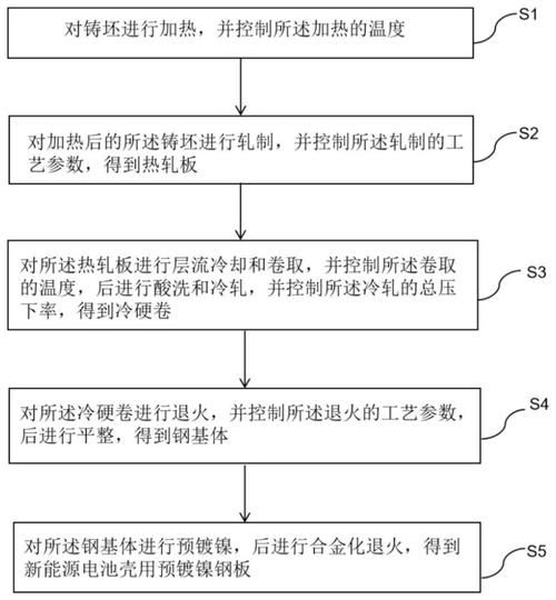 电池钢壳是什么材料_电池钢壳生产工艺流程