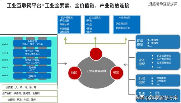 饲料工业互联网_如何实现数字化转型