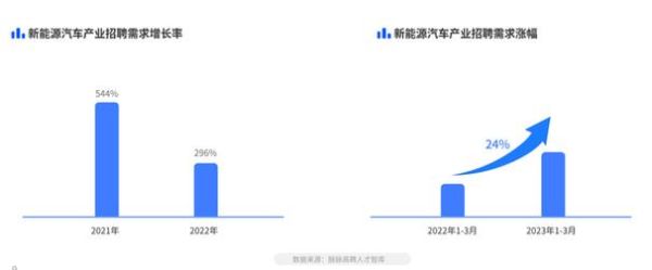 电子业未来十年趋势_电子工程师职业前景如何