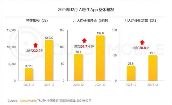 全国移动互联网广告排名_2024年投放预算怎么分配