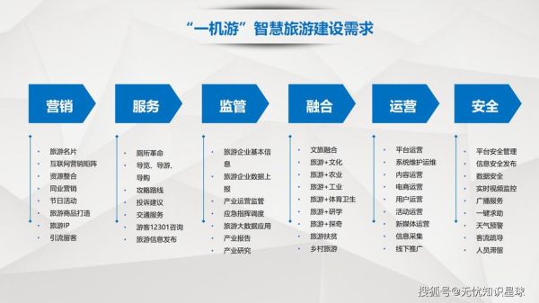 旅游互联网创业机会有哪些_如何抓住旅游互联网红利