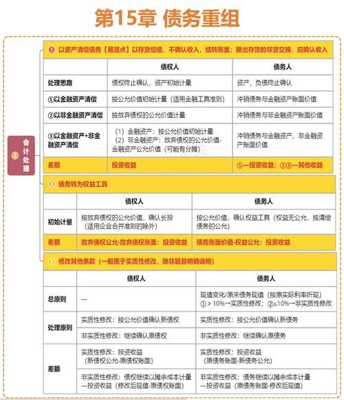 互联网资产重组_如何操作