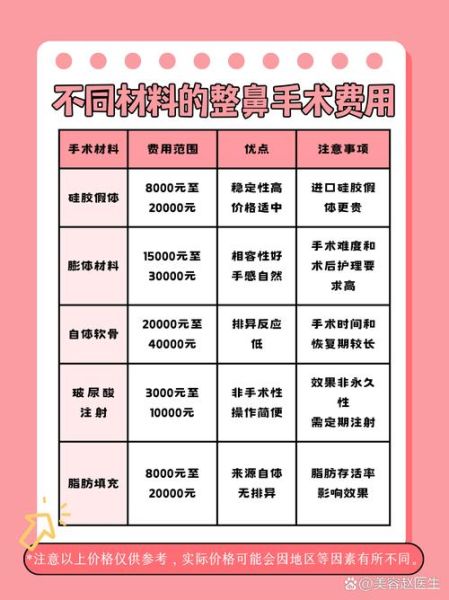 整形价格贵吗_整形医院怎么选