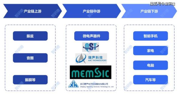 电声器件行业前景如何_电声器件有哪些种类
