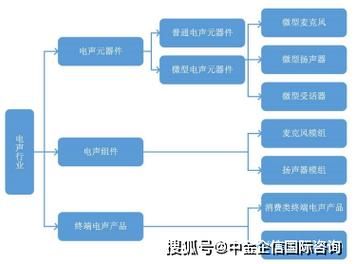电声器件行业前景如何_电声器件有哪些种类