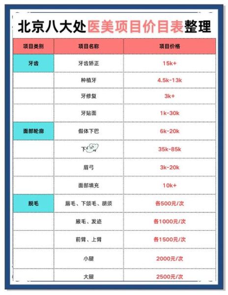 整形价格贵吗_整形医院怎么选