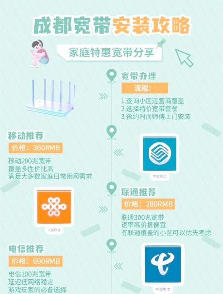 家庭互联网市场未来五年怎么赚钱_家庭宽带升级值得吗