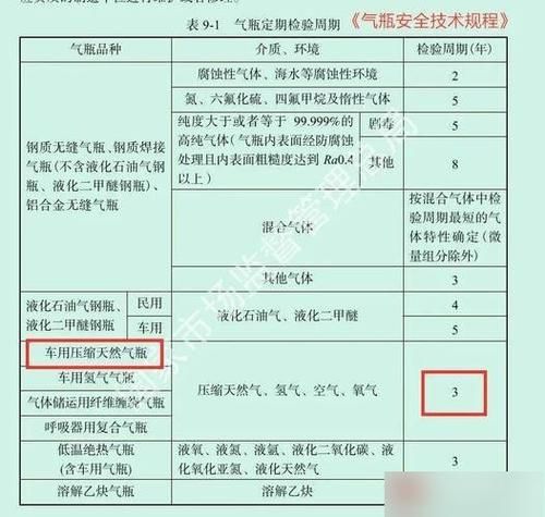 钢瓶使用寿命多久_钢瓶检测周期多长
