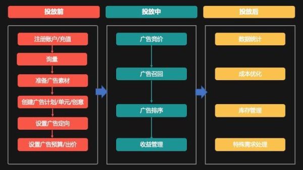 互联网广告行业前景如何_互联网广告投放策略有哪些