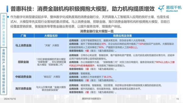 金融企业数字化转型前景_金融科技发展趋势