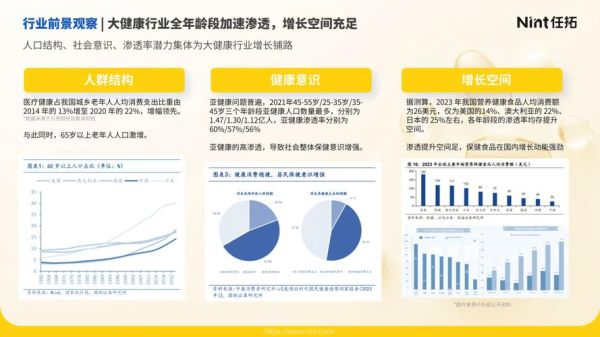 中国保健品行业现状如何_未来十年发展趋势