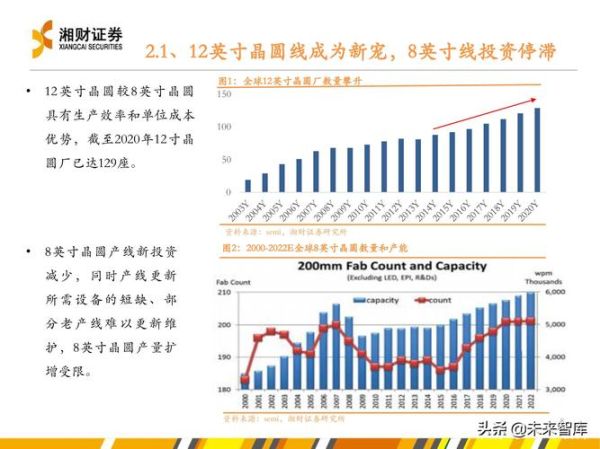 代工企业未来五年赚钱吗_代工行业前景如何