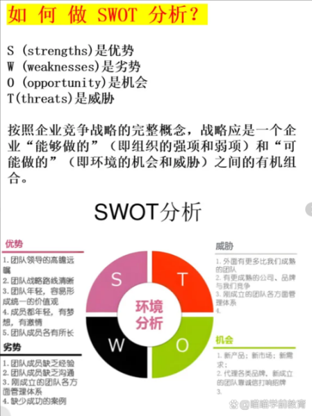 游戏行业SWOT分析怎么做_游戏公司如何制定战略