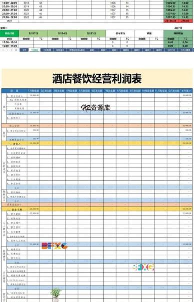 餐具行业利润率是多少_如何提升餐具利润