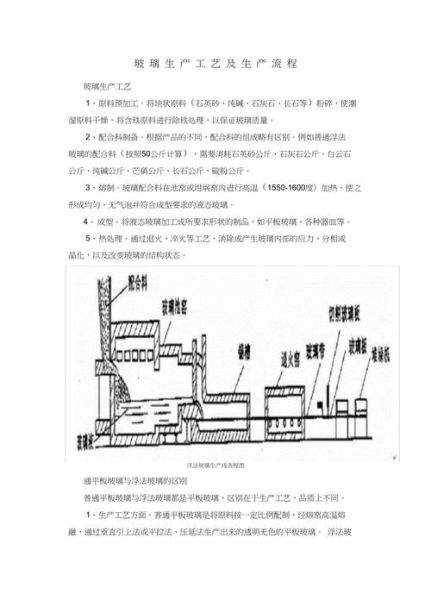 浮法玻璃价格走势_浮法玻璃生产工艺流程