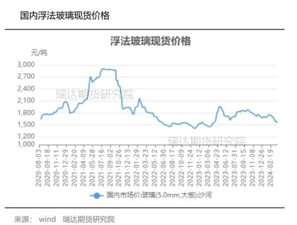 浮法玻璃价格走势_浮法玻璃生产工艺流程