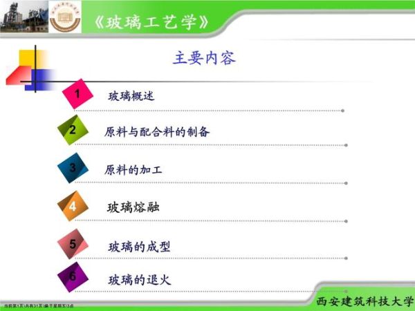 浮法玻璃价格走势_浮法玻璃生产工艺流程