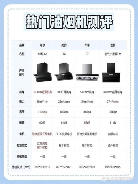 抽油烟机哪个品牌好_怎么选不踩坑