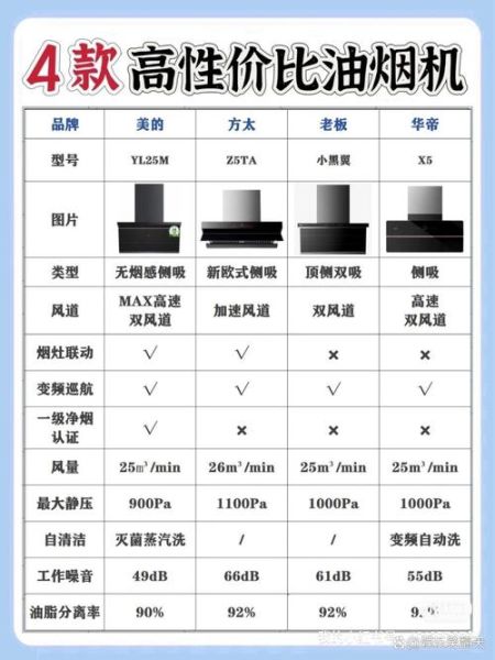 抽油烟机哪个品牌好_怎么选不踩坑
