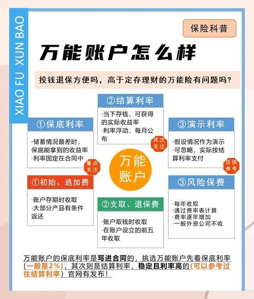 互联网理财产品怎么选_新手入门避坑指南